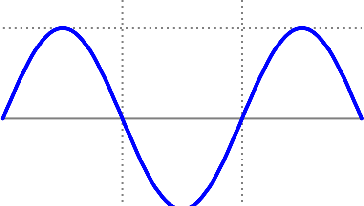 Sine Wave (800x420), Png Download