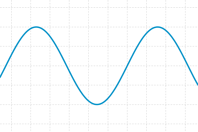 Graph Of Simple Sine Wave - Sine Wave (648x432), Png Download