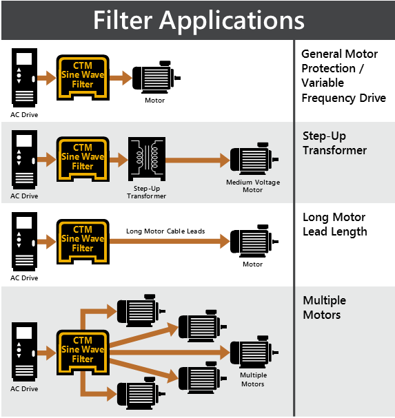 Hf Sine Wave Filter Applications - Sine Wave (572x610), Png Download