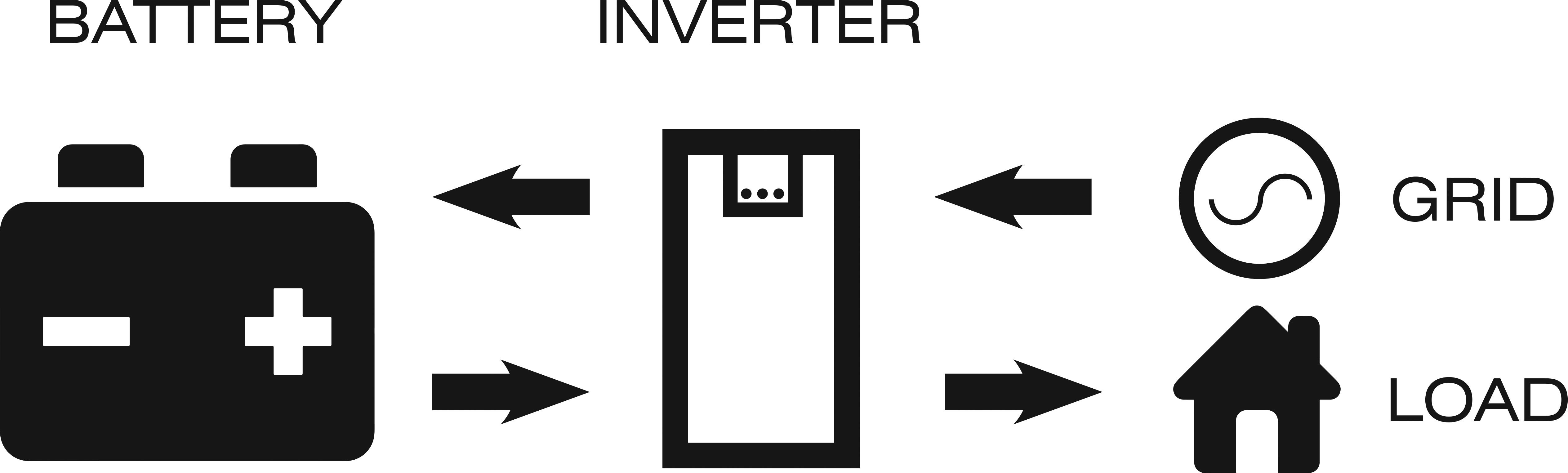 Inverter Full - 15kw 48v Microcare Pure Sine Wave Inverter (5056x1525), Png Download