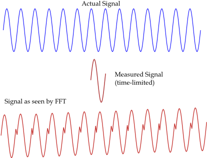 In Figure 1, The Measurement Time Is Purposefully Made - Observation (434x315), Png Download