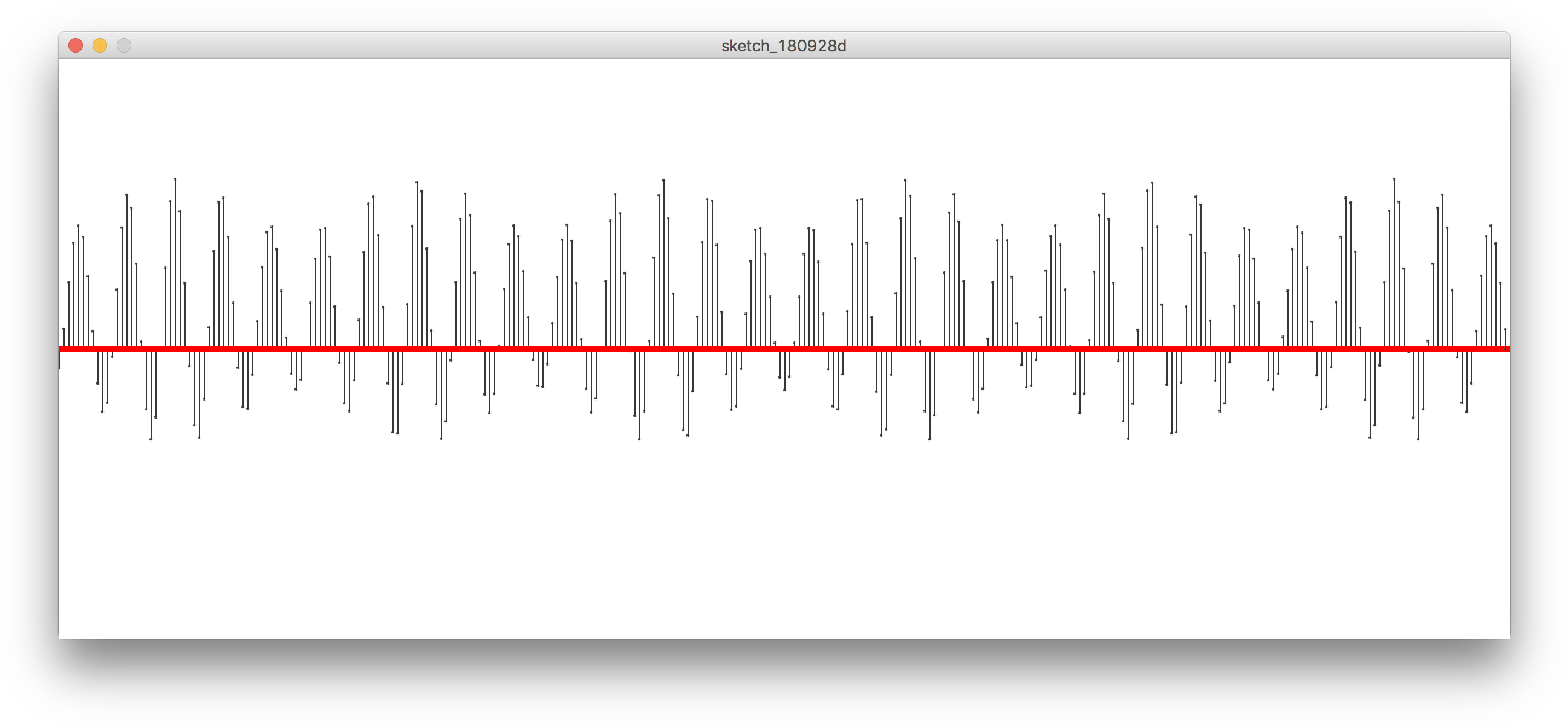 Very Simple Wave Which I Drew By Creating A Series - Plot (2624x1228), Png Download