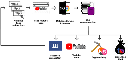 The Malware Kill Chain - Google Chrome (634x269), Png Download