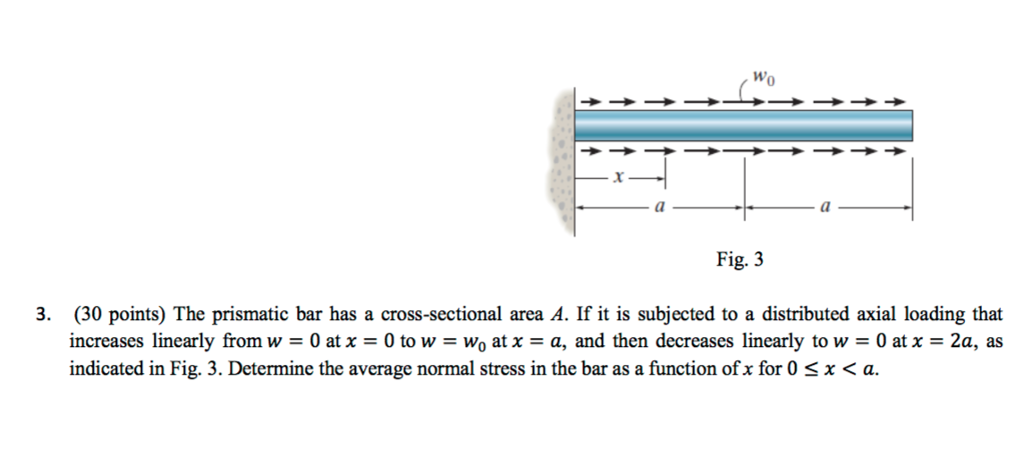 3 The Prismatic Bar Has A Cross-sectional Area A - Diagram (1024x457), Png Download