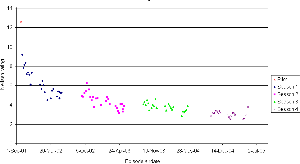 A Long-standing Trend Across All Star Trek Series After - Number (974x534), Png Download