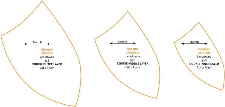 34b Cup Cookie V2 All Cookies - Diagram (800x481), Png Download