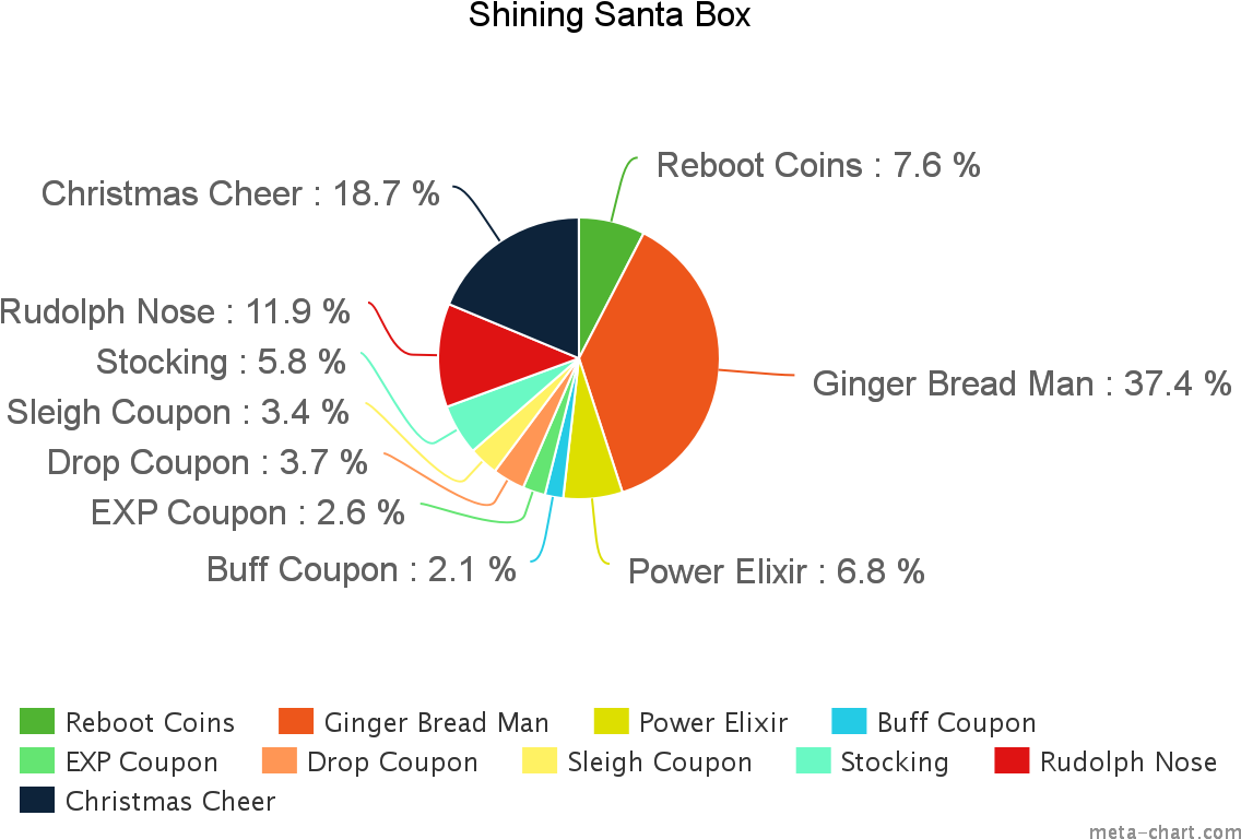 Pie Chart Of Results - Diagram (1200x800), Png Download