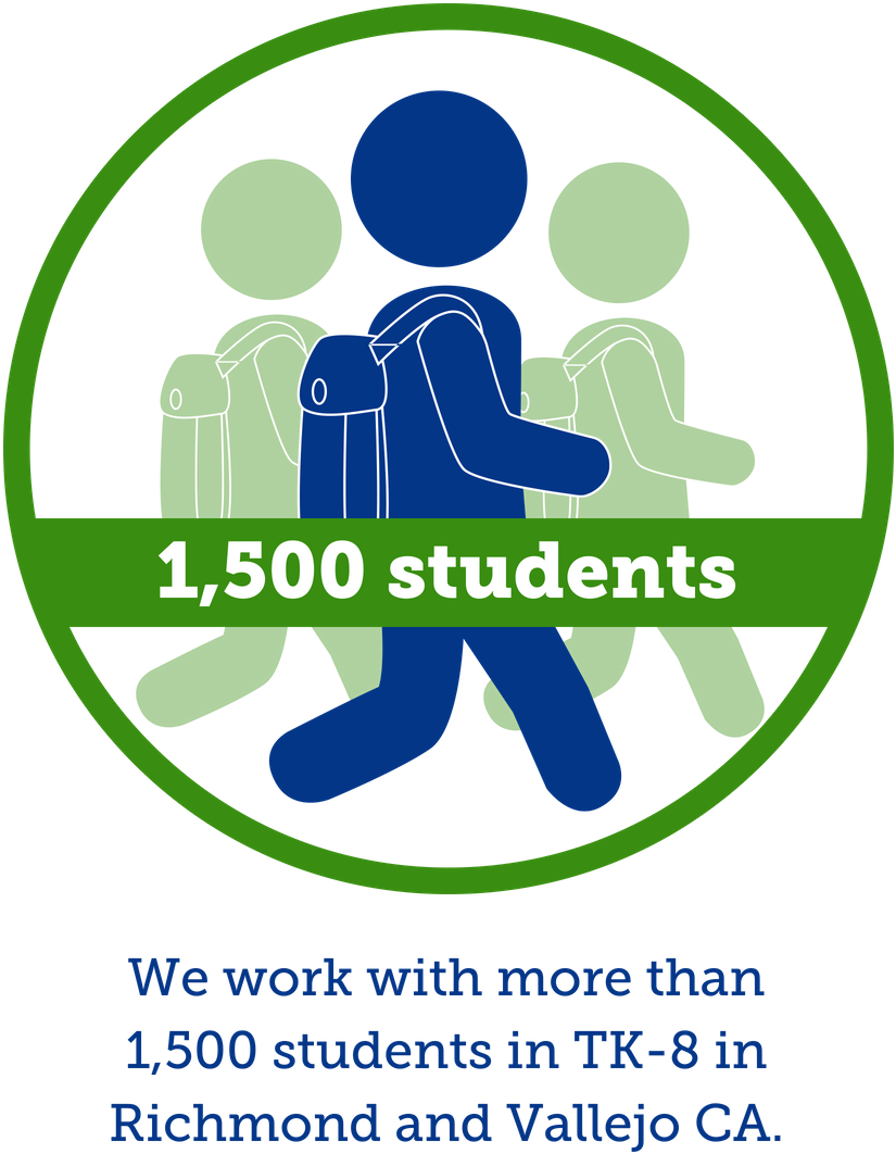 Blue And Light Green Orig Png Caliber Logo Png Circle - National Safety Compliance P881 Poster - Eye Protection (912x1152), Png Download