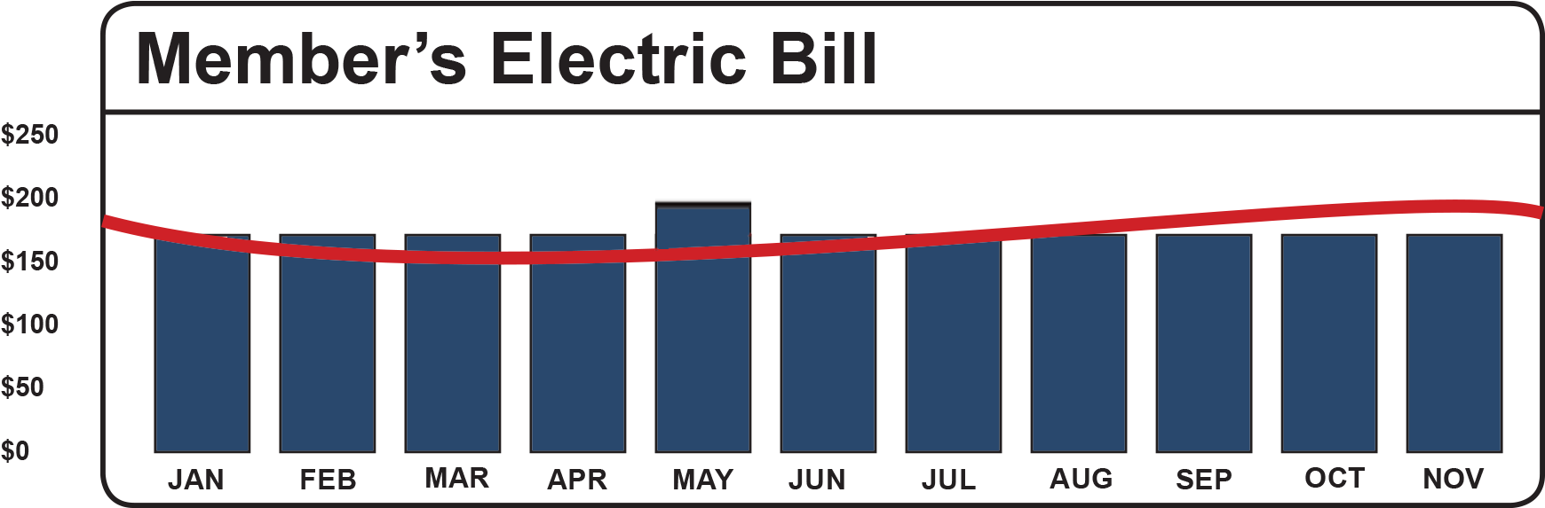 With Average Monthly Billing, You Will Know What To - House (1806x626), Png Download