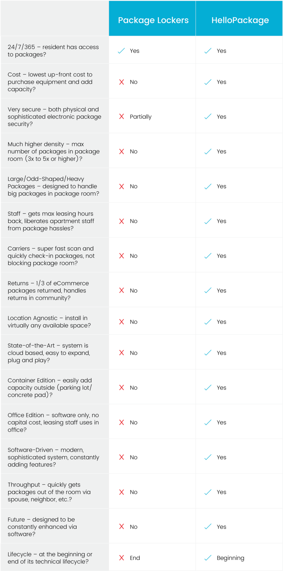 Package Lockers Vs - Number (1071x2048), Png Download