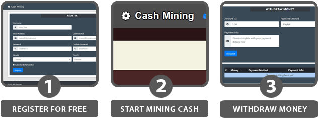 Get Paid In 3 Steps - Money (650x250), Png Download