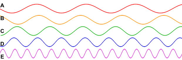 Big Image - Sine Wave Music (620x206), Png Download