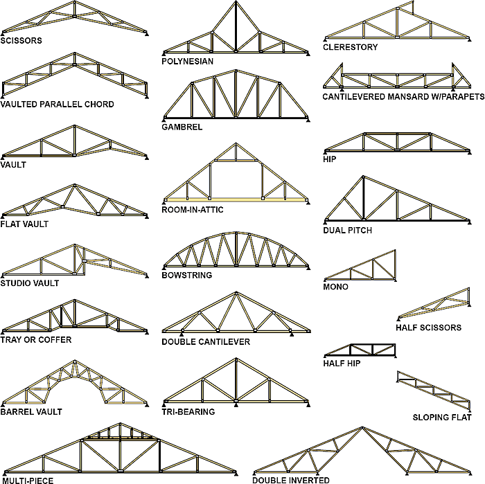 Truss Selection - Roof Truss Design (700x699), Png Download