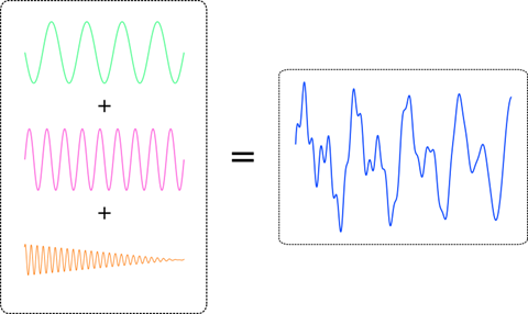 Music Waves Png Wax/wane Wax/wane - Music (480x286), Png Download