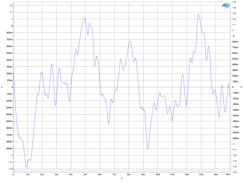 Two 1khz Sine Waves “in-phase” - Diagram (799x610), Png Download