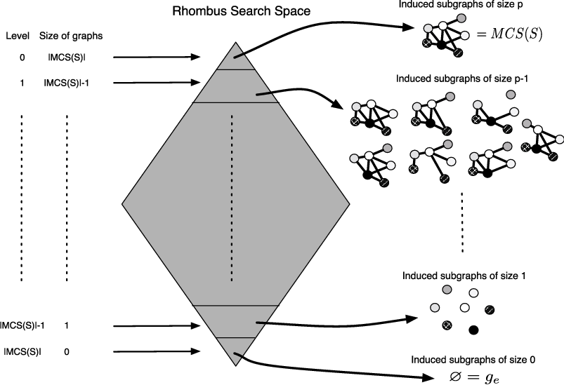 Review Of Rhombus Search Space - Diagram (803x549), Png Download