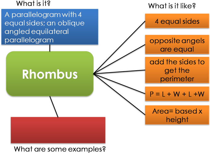Close - Diagram (694x515), Png Download