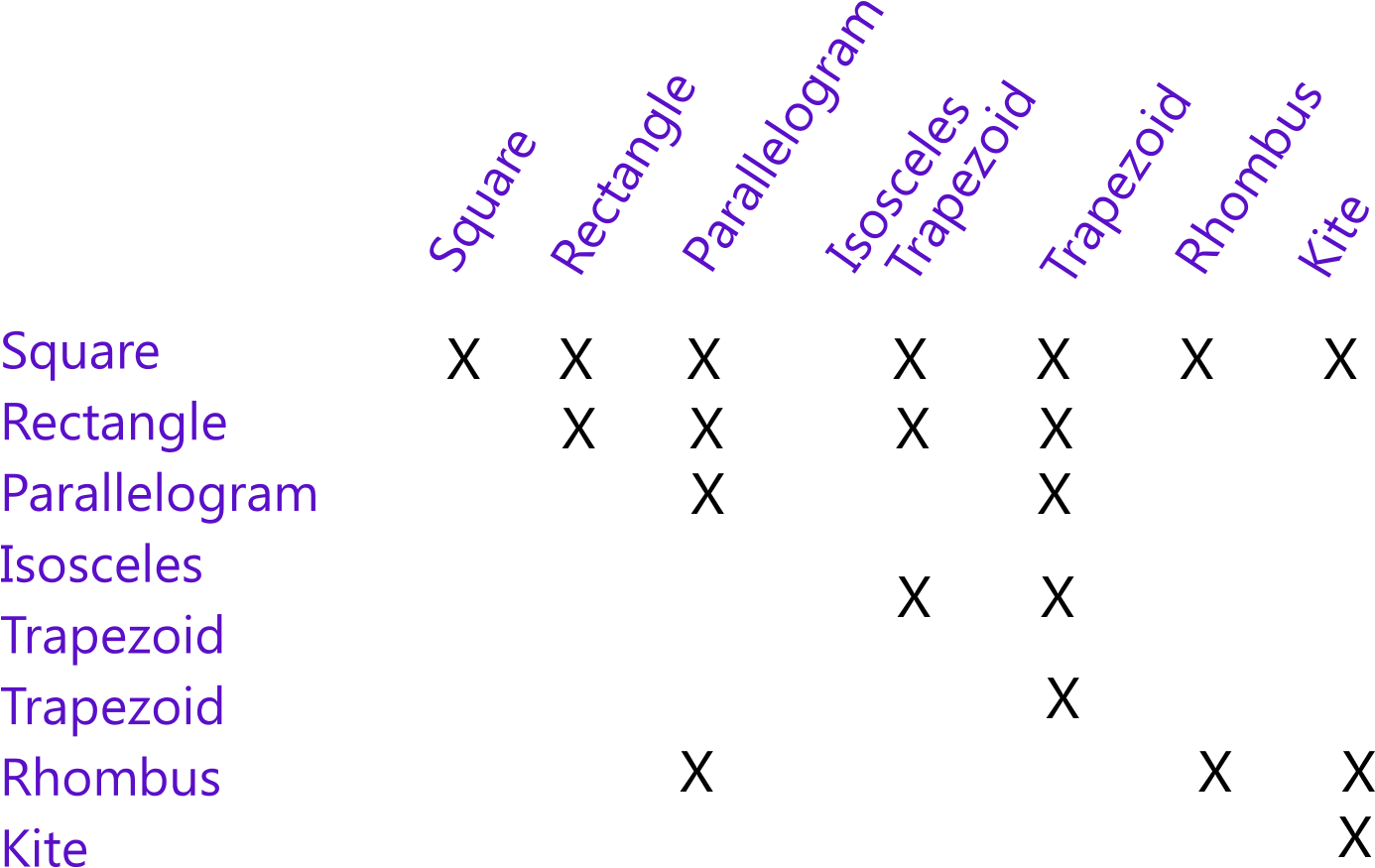 Simple Quadrilaterals - Shape (1500x900), Png Download