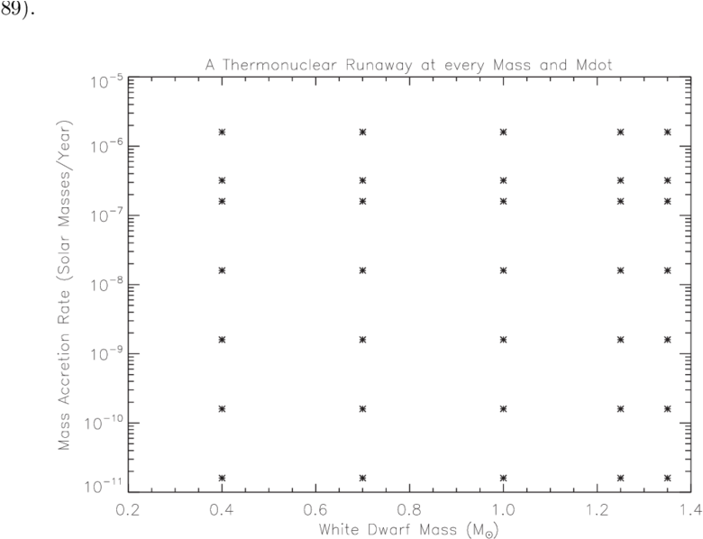 This Plot Shows Each Of The 70 Evolutionary Sequences - Molecule (850x599), Png Download