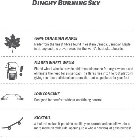 Dinghy Burning Sky - Landyachtz Wreck Tangle 31.25 Complete (499x765), Png Download