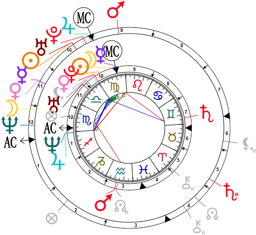 Synastry Chart For Jada Pinkett And Will Smith - Will Smith Natal Chart (510x510), Png Download