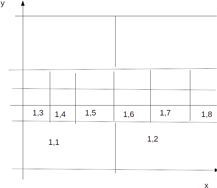 Th2asym - Number (794x674), Png Download