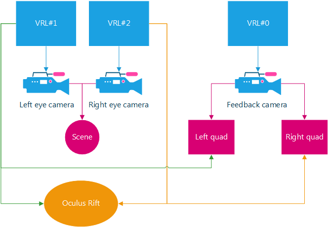To Do This, Two Quads Are Drawn In Front Of An Orthographic - Diagram (704x492), Png Download
