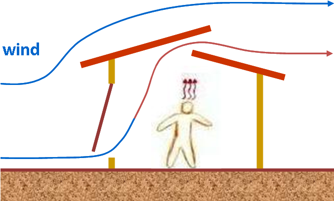 The Stack Effect Takes Place When Fresh Air, Cooler - Semenzaio Fai Da Te (691x410), Png Download