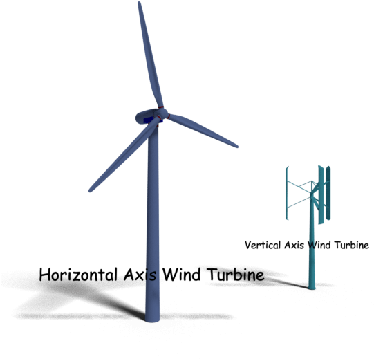 Vertical Axis Wind Turbine Or Vawt Or Horizontal Axis - Vertical Axis Wind Turbine (540x540), Png Download