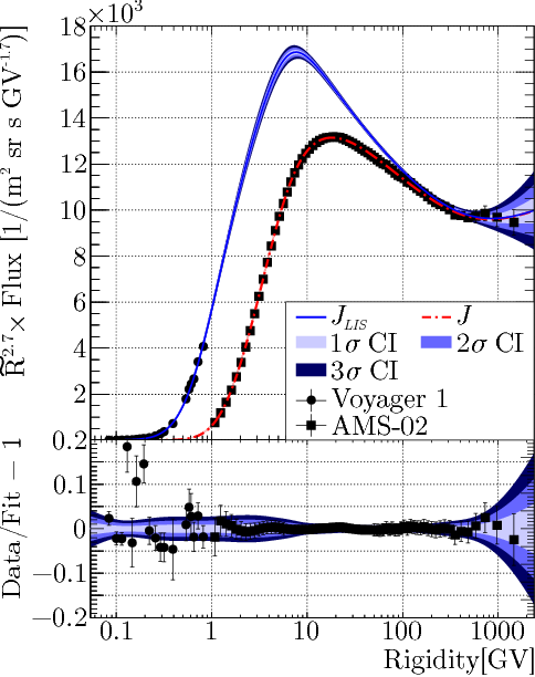 Show More Plots - Least Squares (484x612), Png Download