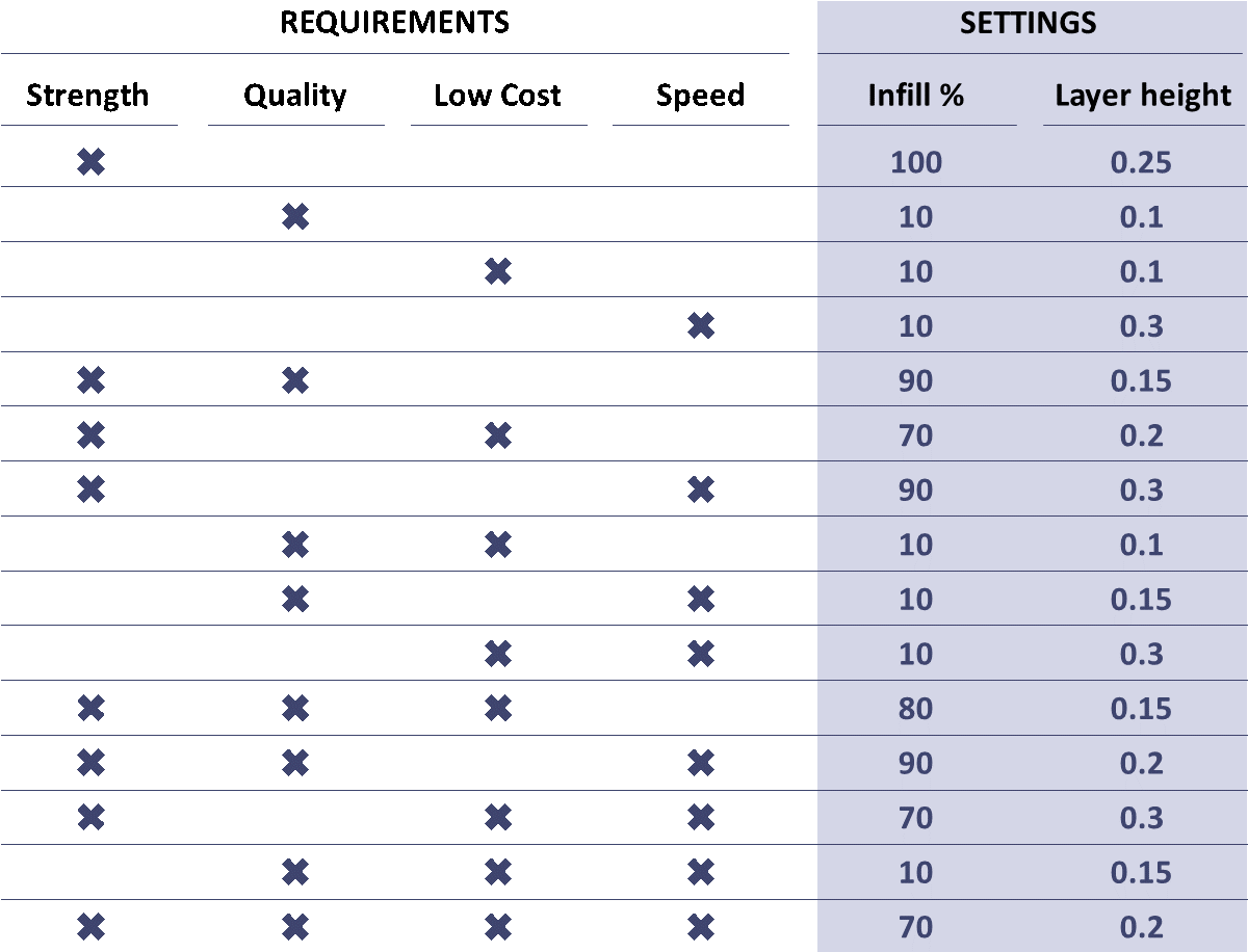 Settingschoice - 3d Printing Settings Chart (1206x942), Png Download