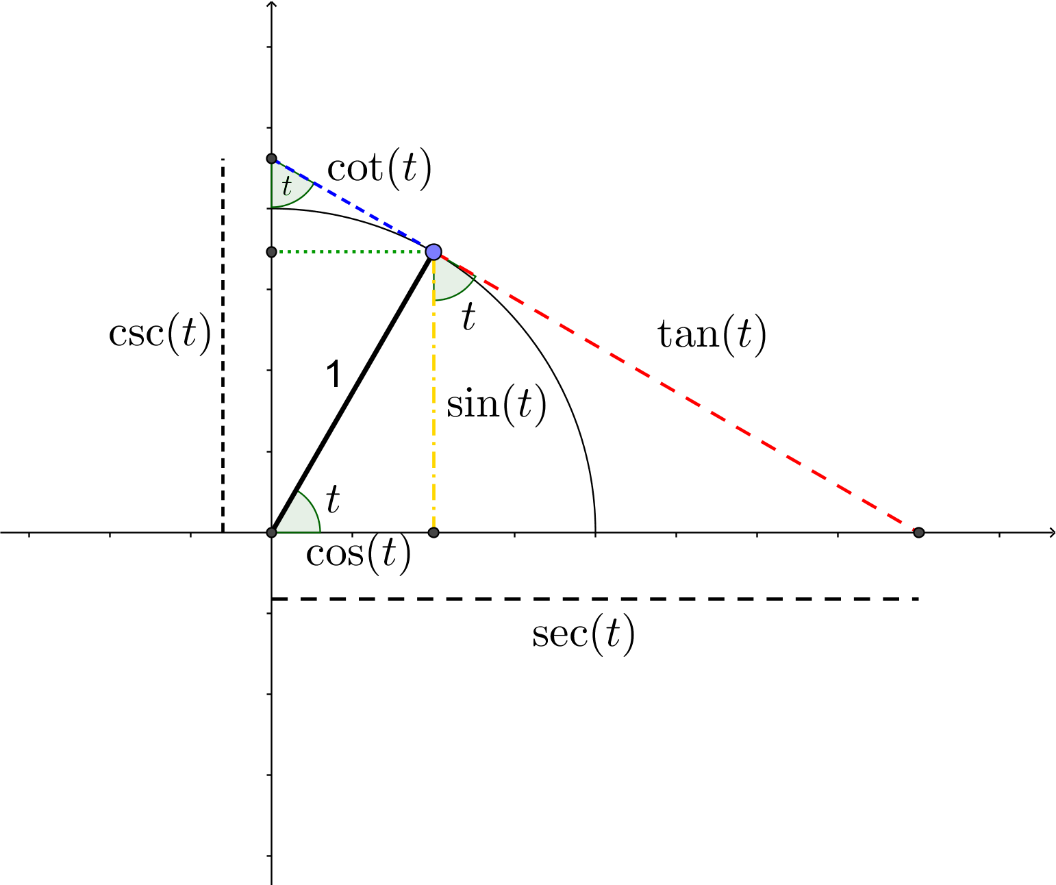 See This Image For Continual Reference - Diagram (1542x1292), Png Download