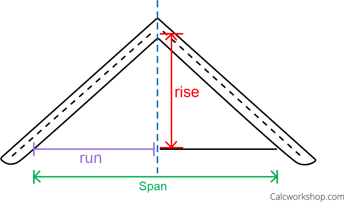 Construction Applications Involving Pitch And Span - Construction (1281x721), Png Download
