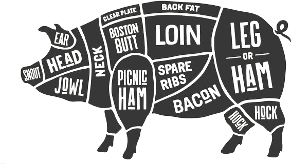 Pig Butcher Cut Infographic - Greedy Pigs: A Sin Du Jour Affair (642x341), Png Download