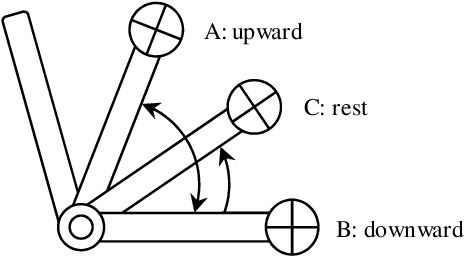 Enforcement Procedure For Seated Dumbbell Bicep Curls - Biceps Curl (474x262), Png Download