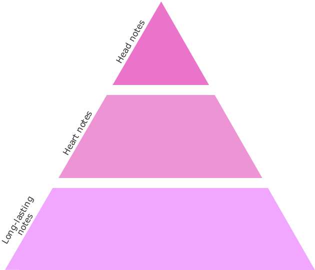 The Olfactive Pyramid - Fragrance Pyramid (630x540), Png Download
