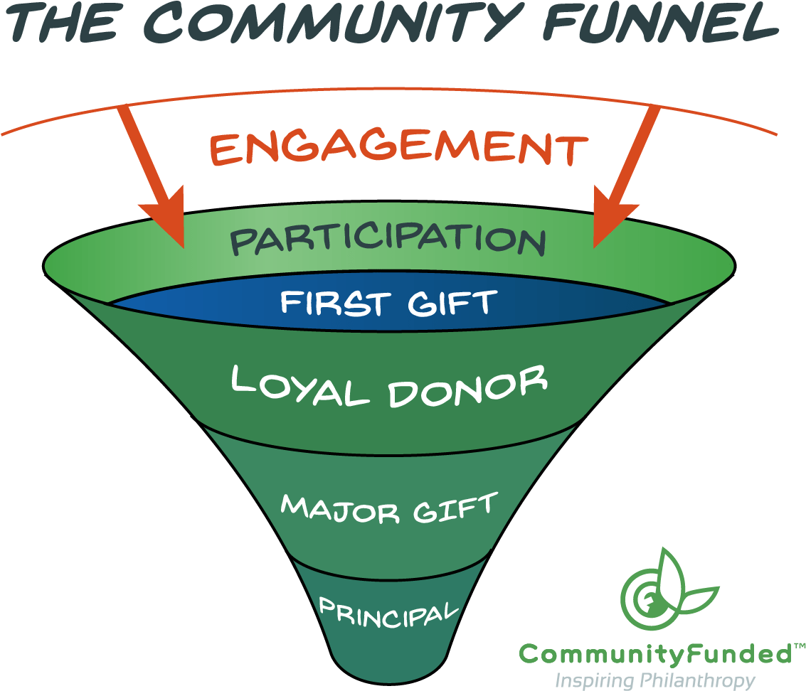 Second, There Are A Few Layers Missing In This New - Diagram (1214x1061), Png Download