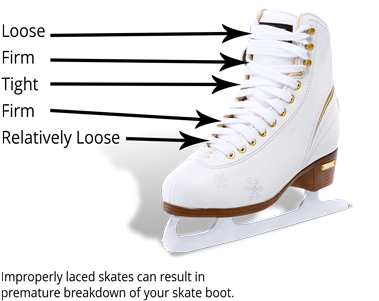 Proper Figure Skate Lacing - Lacing Ice Skates (400x320), Png Download