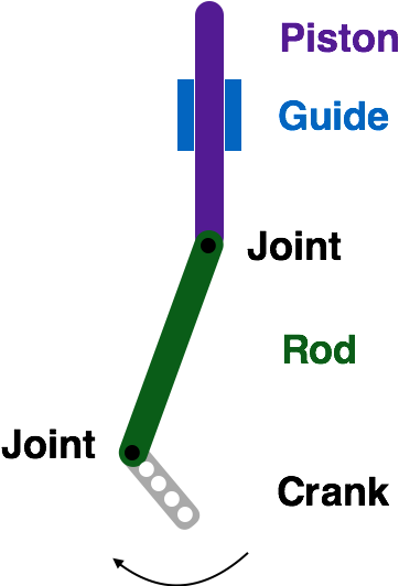 A Crank And Piston System Transforms Rotational Motion - Crank Piston (371x531), Png Download