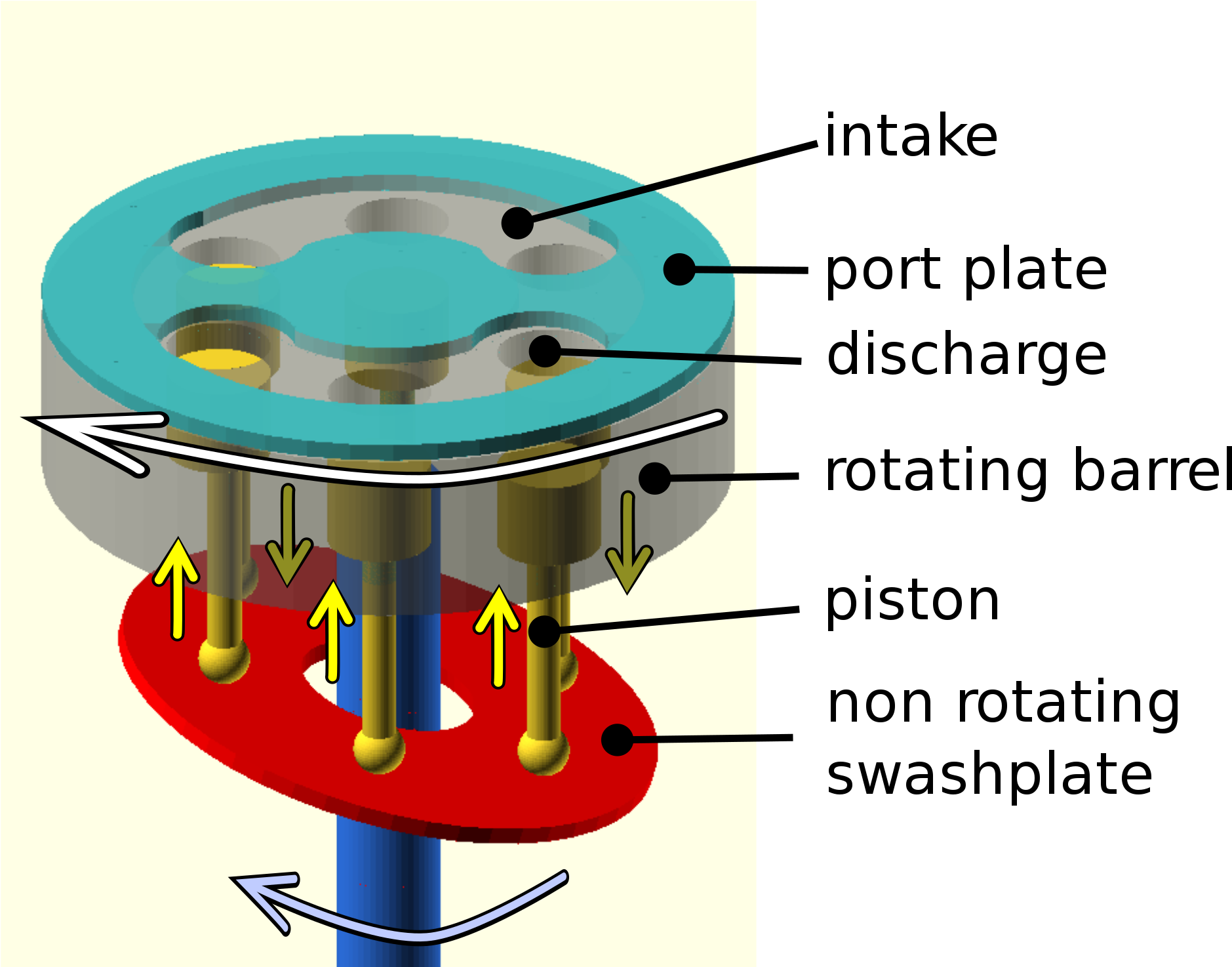 Axial Piston Pump - Axialkolbenpumpe Animation (2000x1473), Png Download