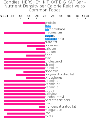 Candies, Hershey, Kit Kat Big Kat Bar Nutrient Composition - Watermelon Composition (360x498), Png Download