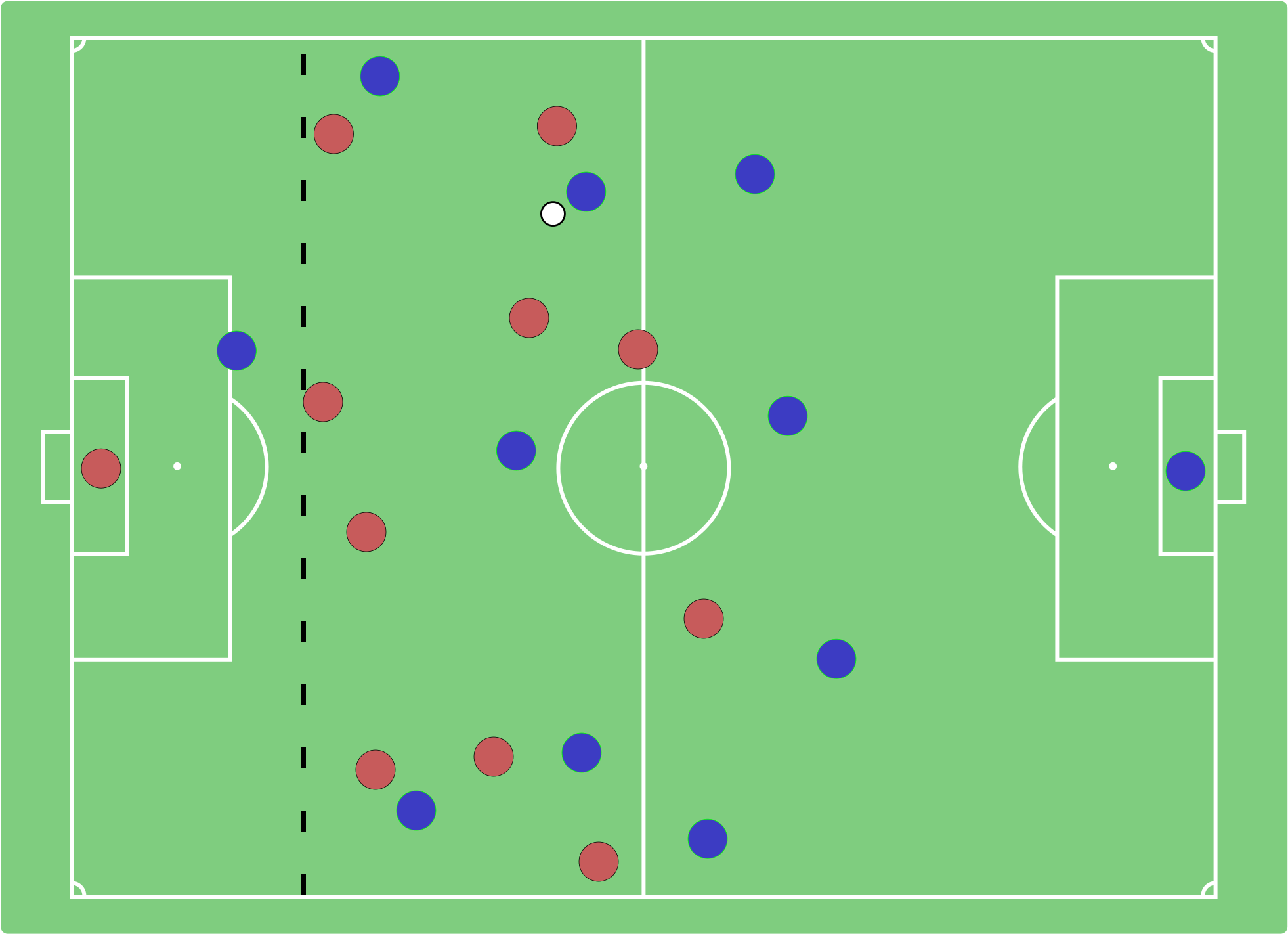 Svg Background Field - Offsides In Soccer (2000x1460), Png Download