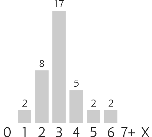 Mana Costs - Cost (508x449), Png Download