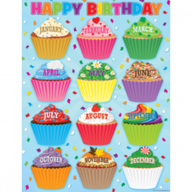 Cupcakes Happy Birthday Chart - Birthday Chart Cupcakes (380x380), Png Download