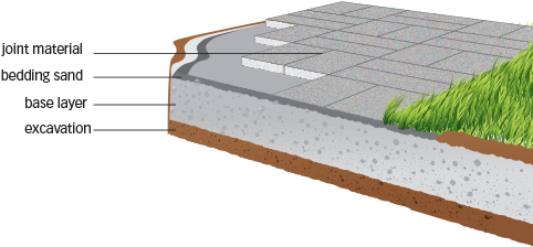 Install - Triple H Concrete Products (500x303), Png Download