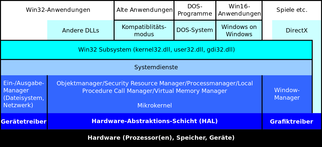 Windows Xp Schichten - Windows Schichten (1280x584), Png Download