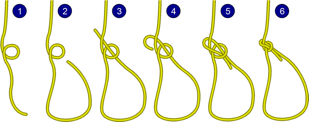Tie A Bowline Knot (1014x400), Png Download