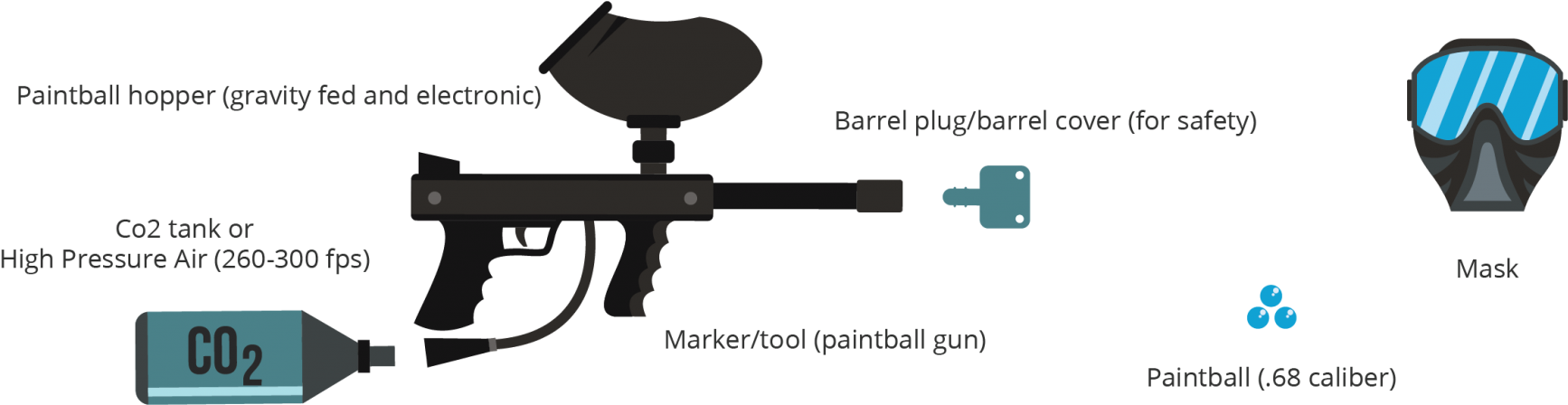 Basics Of Paintball Gear - Trigger (1920x555), Png Download