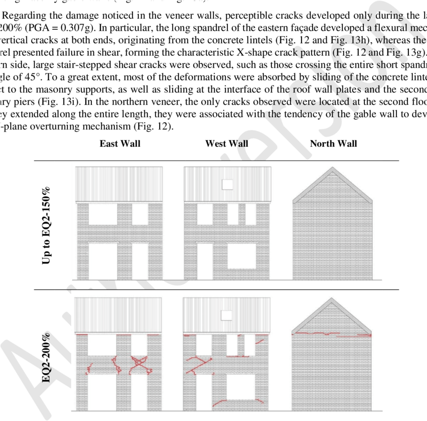 Crack Pattern Evolution Of The Outer Clay Walls - Clay (850x844), Png Download
