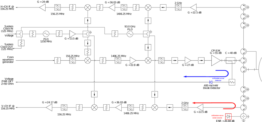 The Blue Arrow Couples The Transmit Signal For Monitoring - Transmission (850x394), Png Download